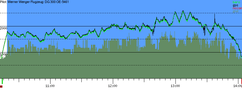 Barometer